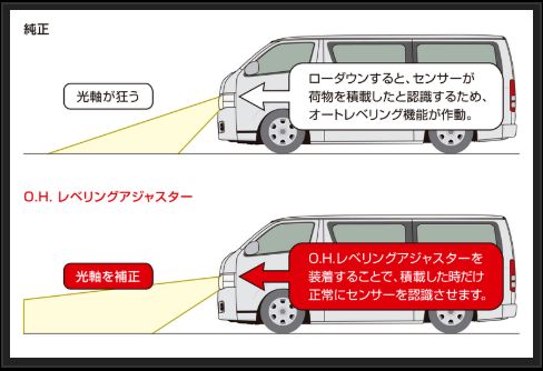 ハイエース 200系 玄武 O.H.レベリングアジャスター SDBDHH Genb ゲンブ MOONFACE ムーンフェイス HIACE｜ktspartsshop｜02