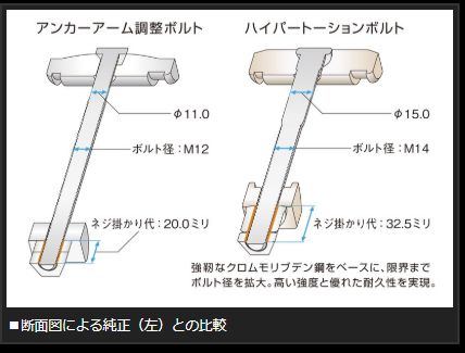 ハイエース 200系 玄武 ハイパートーションボルトキット SDTBKH Genb ゲンブ MOONFACE ムーンフェイス HIACE | GENB | 08