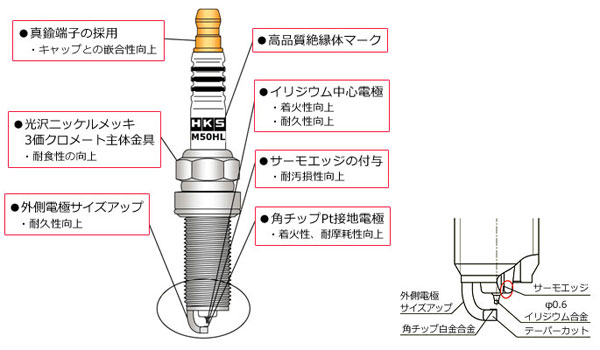 C-HR ZYX10 プラグ 4本セット HKS スーパーファイヤーレーシング M50HL 50003-M50HL SUPER FIRE RACING NGK10番相当 4個 CHR スパークプラグ｜ktspartsshop｜03