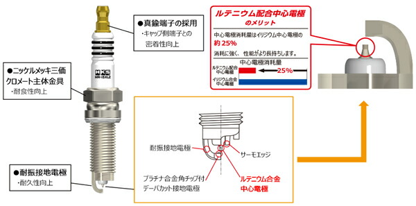 MDX JF2 プラグ 3本セット HKS スーパーファイヤーレーシング MR40XLZ 50003-MR40XLZ SUPER FIRE RACING NGK8番相当 3個 スパークプラグ｜ktspartsshop｜02