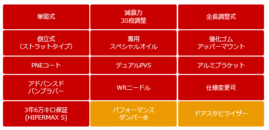 ヴェルファイア GGH30W 車高調 HKS ハイパーマックス パフォーマンスパッケージ 80320-AT210S 取付セット アライメント込 HIPERMAX Performance Packageの画像