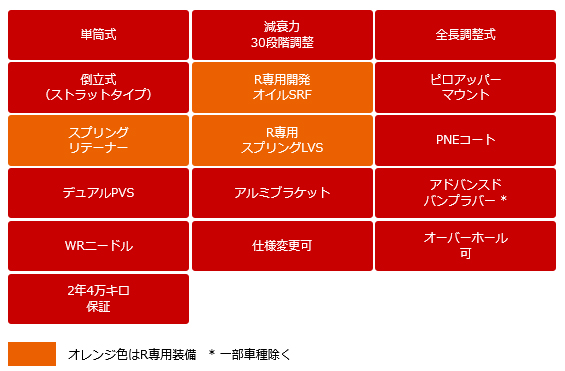 GR86 ZN8 車高調 HKS ハイパーマックスR 80310-AT006 HIPERMAX R ハチロク 車高調整キット ローダウン | HKS | 01