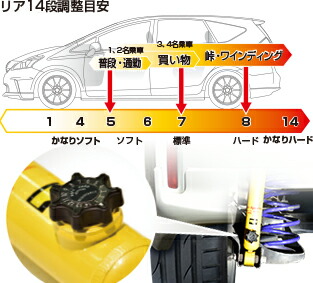 カヤバ Lキットプラス ショック N-BOX JF3 LKIT1-JF3 KYB Lowfer