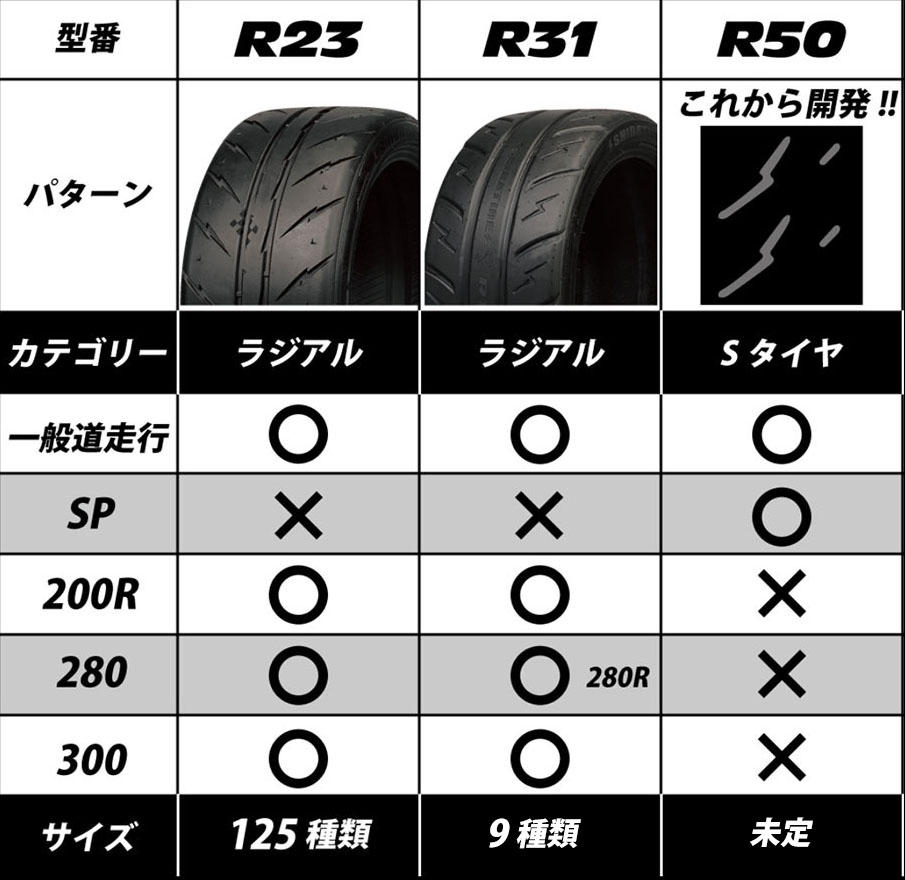 サマータイヤ 1本 シバタイヤ R23 280【275/30ZR19】R0929 SHIBATIRE 275/30R19 275/30-19 19インチ 275mm 30% 夏タイヤ｜ktspartsshop｜02