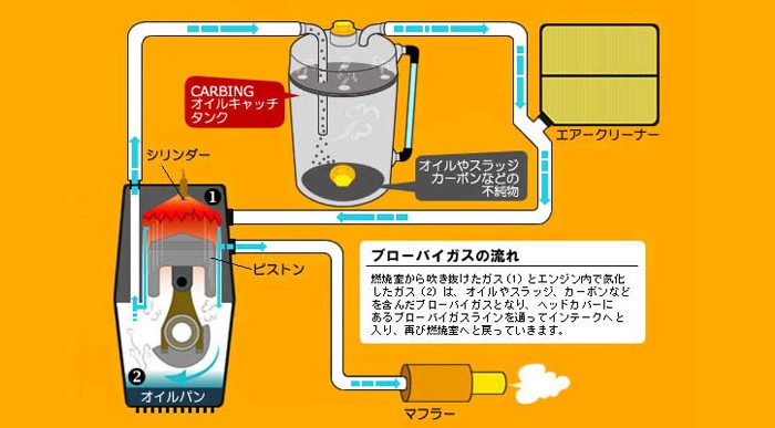 オクヤマ 0.6Lオイルキャッチタンク パイプ平行タイプ IN φ15/OUTφ15