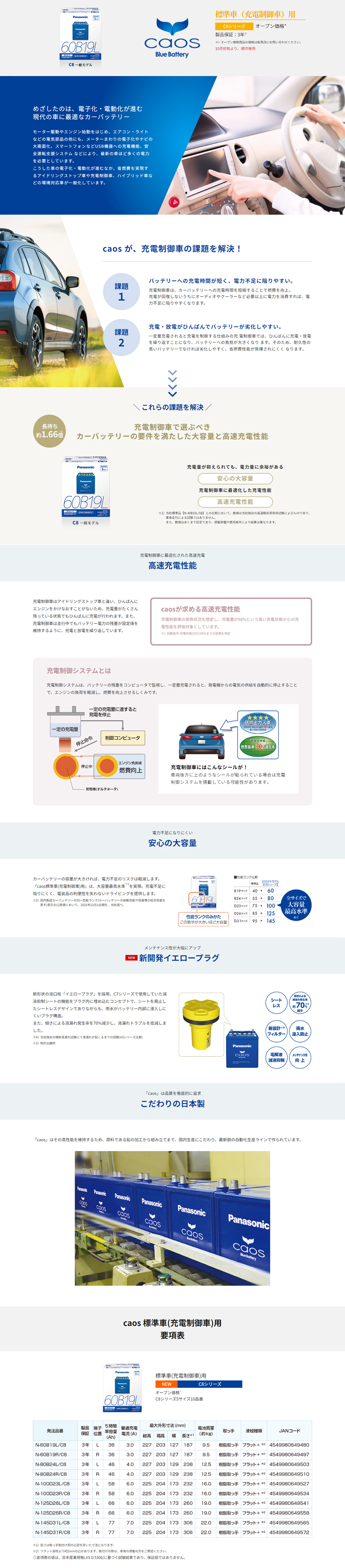 Panasonic コモ JVPE25 カーバッテリー パナソニック カオス
