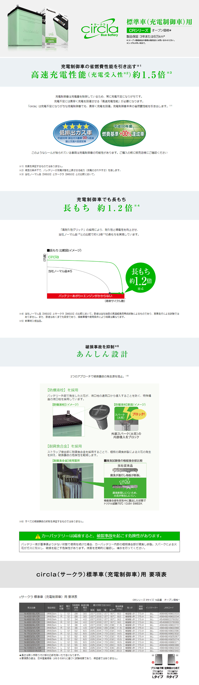 Panasonic（パナソニック） RAV4 ZCA26W カーバッテリー サークラ