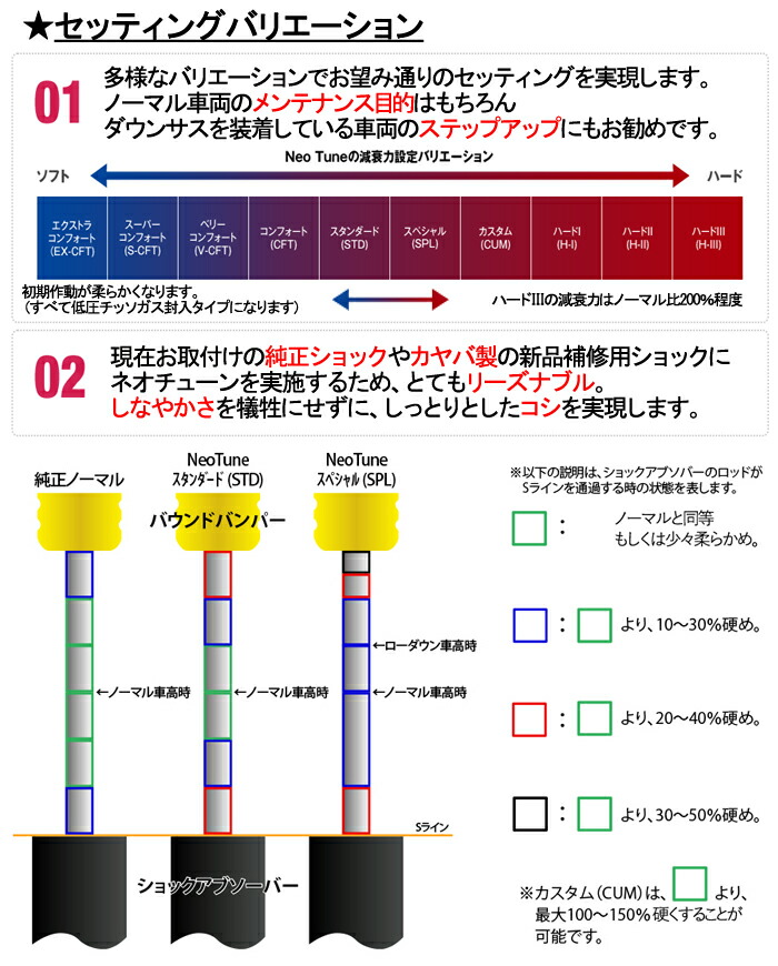 ネオチューン 純正ショックチューニング 脱着+アライメント込 軽自動車のみ 1台分 4本施工 オイルフラッシング可 Neo Tune サンコーワークス SANKO WORK'S |  | 02
