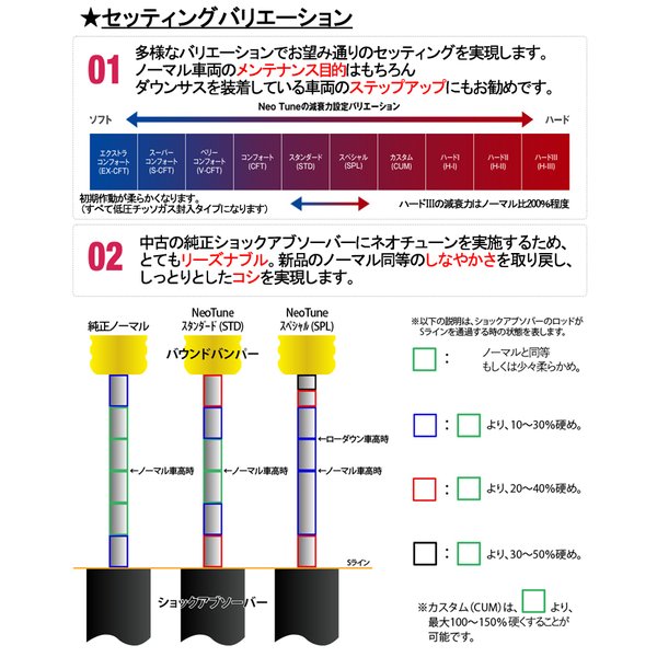 ネオチューン施工済純正ショック 1台分 セレナ FNC26【54303-1VB1A