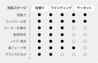 アドヴィックス サーキット・スペック フロント左右セット ブレーキパッド シグマ F13A CS799 ADVICS アドヴィクス SEI サーキットスペック｜ktspartsshop2｜02