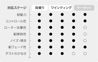アドヴィックス ワインディング・スペック フロント左右セット ブレーキパッド レガシィツーリングワゴン BG5 WS855 工賃セット ADVICS | ADVICS | 01