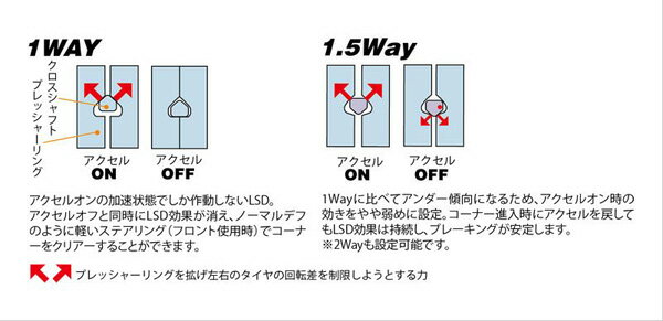 ハイエース TRH226K LSD クスコ ハイエース専用LSD 1WAY リア HBD-803-F CUSCO 1ウェイ HIACE デフ L.S.D. | クスコ | 03