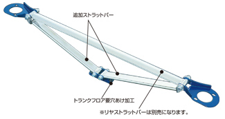 クスコ ストラットバー タイプOS-T リヤ タワーバー インプレッサ GDA