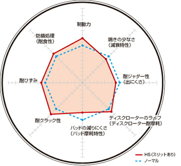 RX450h RX450h+ AALH16 ディクセル ブレーキディスク HSタイプ【3159214】 ブレーキローター リア左右セット DIXCEL 取付けセット_1