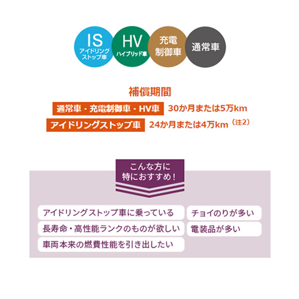 ヤリスクロス MXPB15 カーバッテリー 古河電池 エクノEN プレミアム EP345LN0 古河バッテリー 古川電池 ECHNO EN Premium YARiS CROSS | 古河電池 | 01