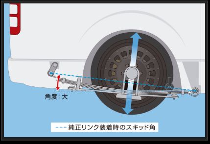 ハイエース 200系 玄武 スキッドアングルアジャスター SSP01H Genb ゲンブ MOONFACE ムーンフェイス HIACE | GENB | 03