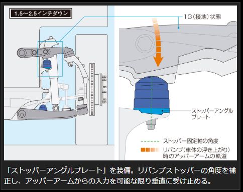 ハイエース 200系 玄武 ストロークストッパー SSB02H Genb ゲンブ MOONFACE ムーンフェイス HIACE | GENB | 06