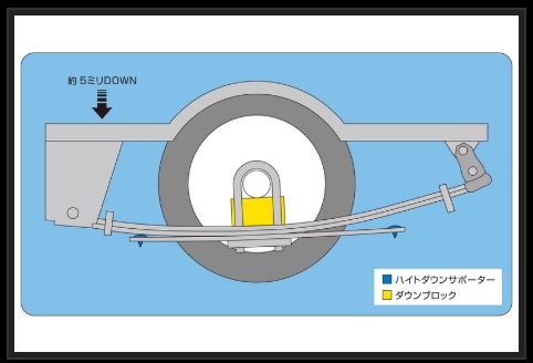 NV350キャラバン E26 玄武 ハイトダウンサポーター SBB05C Genb ゲンブ MOONFACE ムーンフェイス CARAVAN | GENB | 06