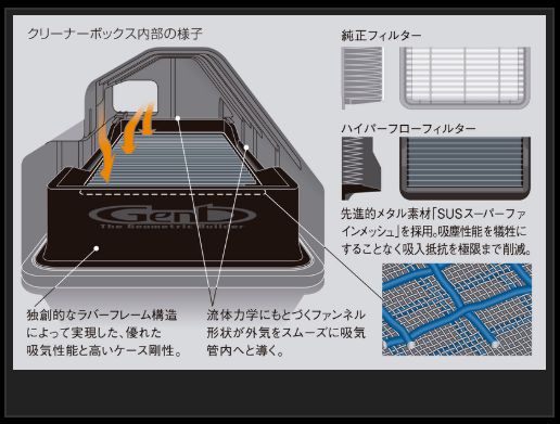 ハイエース 200系 エアフィルター 玄武 ハイパーフローフィルター EAF06H Genb ゲンブ MOONFACE ムーンフェイス HIACE エアクリーナー | GENB | 01