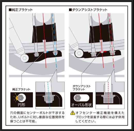 ハイエース 200系 ローダウンブロック 玄武 コンバージョンブロックキット SCB30H Genb ゲンブ MOONFACE ムーンフェイス HIACE ダウンサス | GENB | 12