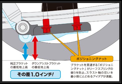 ハイエース 200系 ローダウンブロック 玄武 コンバージョンブロックキット SCB30H Genb ゲンブ MOONFACE ムーンフェイス HIACE ダウンサス | GENB | 09