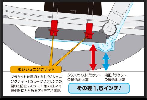 NV350キャラバン E26 ローダウンブロック 玄武 ハイトダウンブロックシステム SDS20C Genb ゲンブ MOONFACE ムーンフェイス CARAVAN | GENB | 11