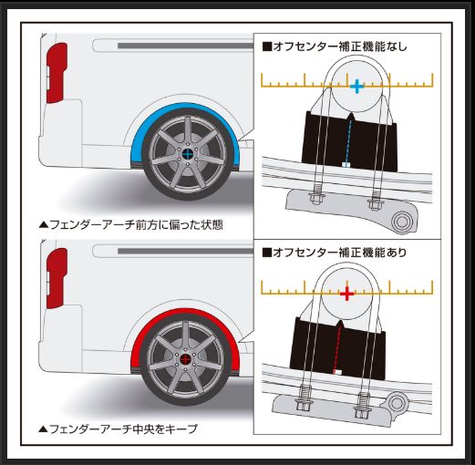 NV350キャラバン E26 ローダウンブロック 玄武 ハイトダウンブロックシステム SDS20C Genb ゲンブ MOONFACE ムーンフェイス CARAVAN | GENB | 14