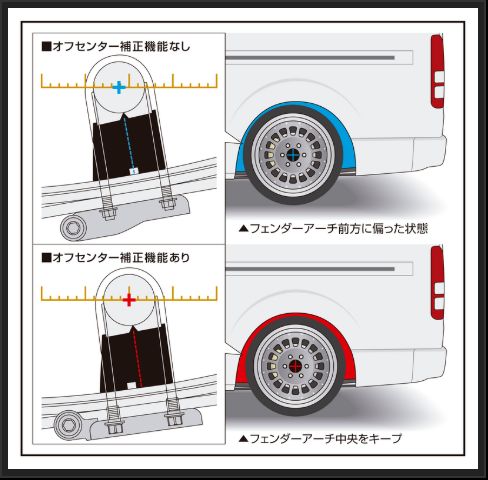 GENB ハイエース 200系 ローダウンブロック 玄武 スーパーダウン