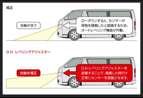 ハイエース 200系 玄武 O.H.レベリングアジャスター SDBDHH Genb ゲンブ MOONFACE ムーンフェイス HIACE | GENB | 01