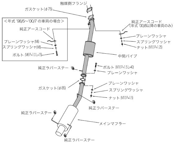 HKS（エッチケーエス） スカイライン ER34 マフラー ハイパワー409