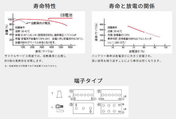 バッテリー マックスサイクル サイクルユース向け蓄電池 MAC-EB65-T MAX CYCLE MAXサイクル 電動カート 電動車いす 産業用車両 船舶など | MAX CYCLE | 01