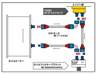 東名パワード N2オイルブロック 180SX/シルビア RPS13/PS13/S14/S15 193068 TOMEI OIL BLOCK