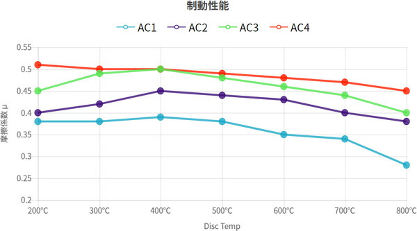 ウインマックス アルマサーキット AC3 リア左右セット ブレーキパッド パルサー/ラングレー N15 255 WinmaX ウィンマックス ARMA CIRCUIT｜ktspartsshop2｜02