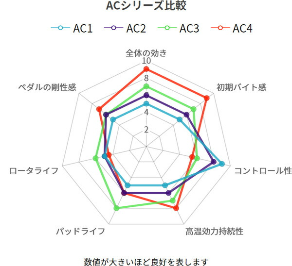 ウインマックス アルマサーキット AC2 フロント左右セット ブレーキパッド GS F URL10 846 取付セット WinmaX ウィンマックス ARMA CIRCUIT｜ktspartsshop2｜03