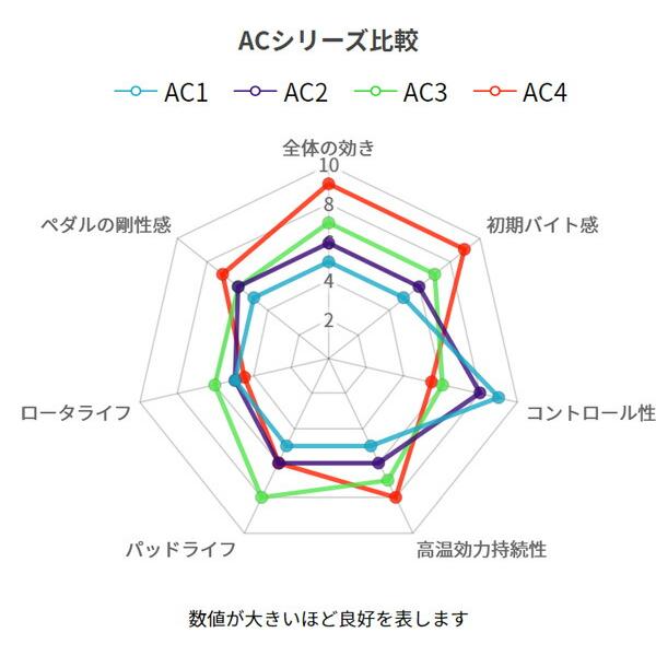 ウインマックス アルマサーキット AC2 フロント左右セット ブレーキパッド ツイン EC22S 387 取付セット WinmaX ウィンマックス ARMA｜ktspartsshop2｜03