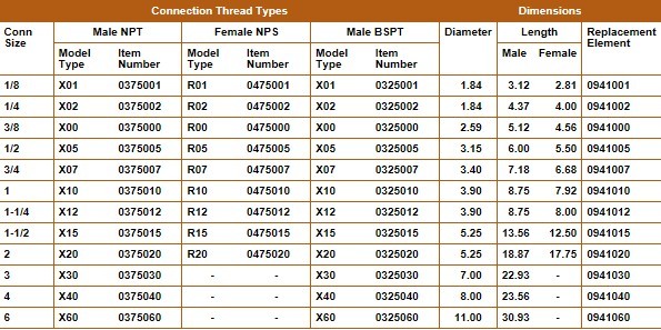 エアードライヤマフラー・Air Dryer Mufflers