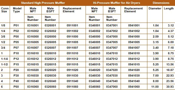 リリーフ弁付きマフラー・High Pressure Mufflers