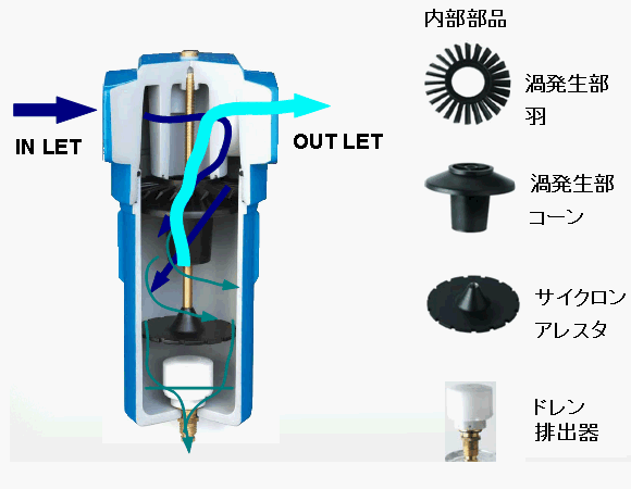 空圧革命 - ウォーターセパレーター（空圧・油圧機器）｜Yahoo