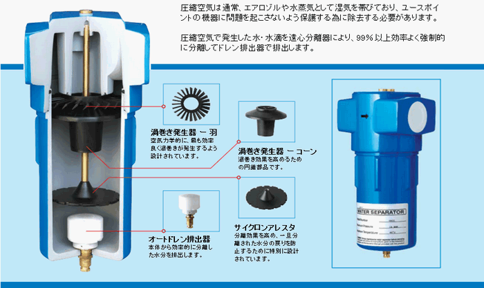 空圧革命 - ウォーターセパレーター（空圧・油圧機器）｜Yahoo