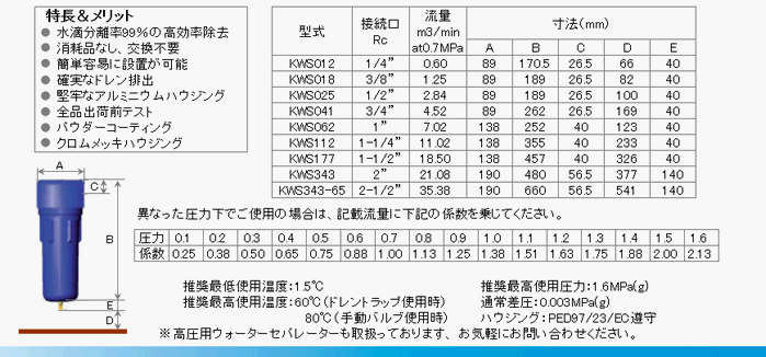 空圧革命 - ウォーターセパレーター（空圧・油圧機器）｜Yahoo