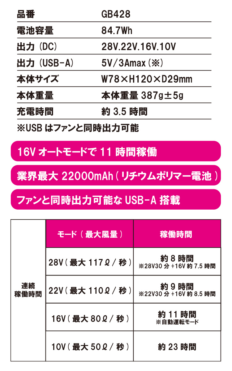 空調作業服専用28Vバッテリーファンセット GB-POWER GB428-GF1 長信