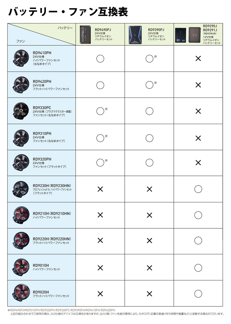 空調風神服 フルハーネス用長袖ブルゾン KF92400G 日本製24Vバッテリー