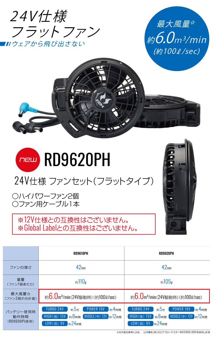 空調風神服 2026年型サンエス 24V対応 フラットファン＋ケーブルセット