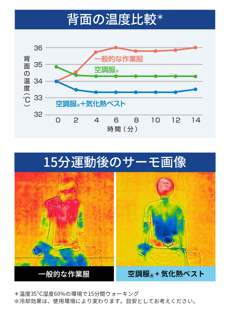 空調服 【公式ショップ】空調服(R) ベスト（気化熱ライナー付