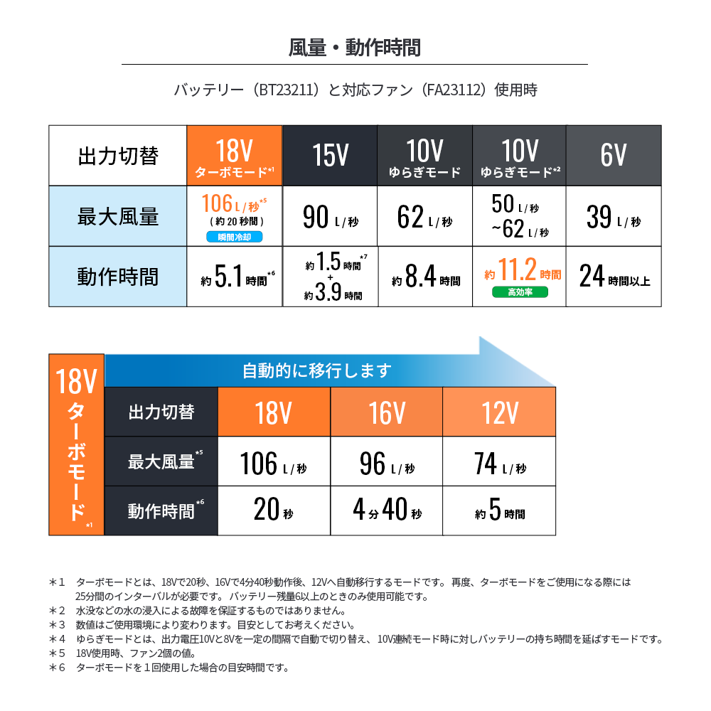 １つのみの販売です 空調服 スターターキット 新品未開封 SK23011 グレー 株)空調服 SK23011（スターターキット）｜空調服・EFウェア専門店