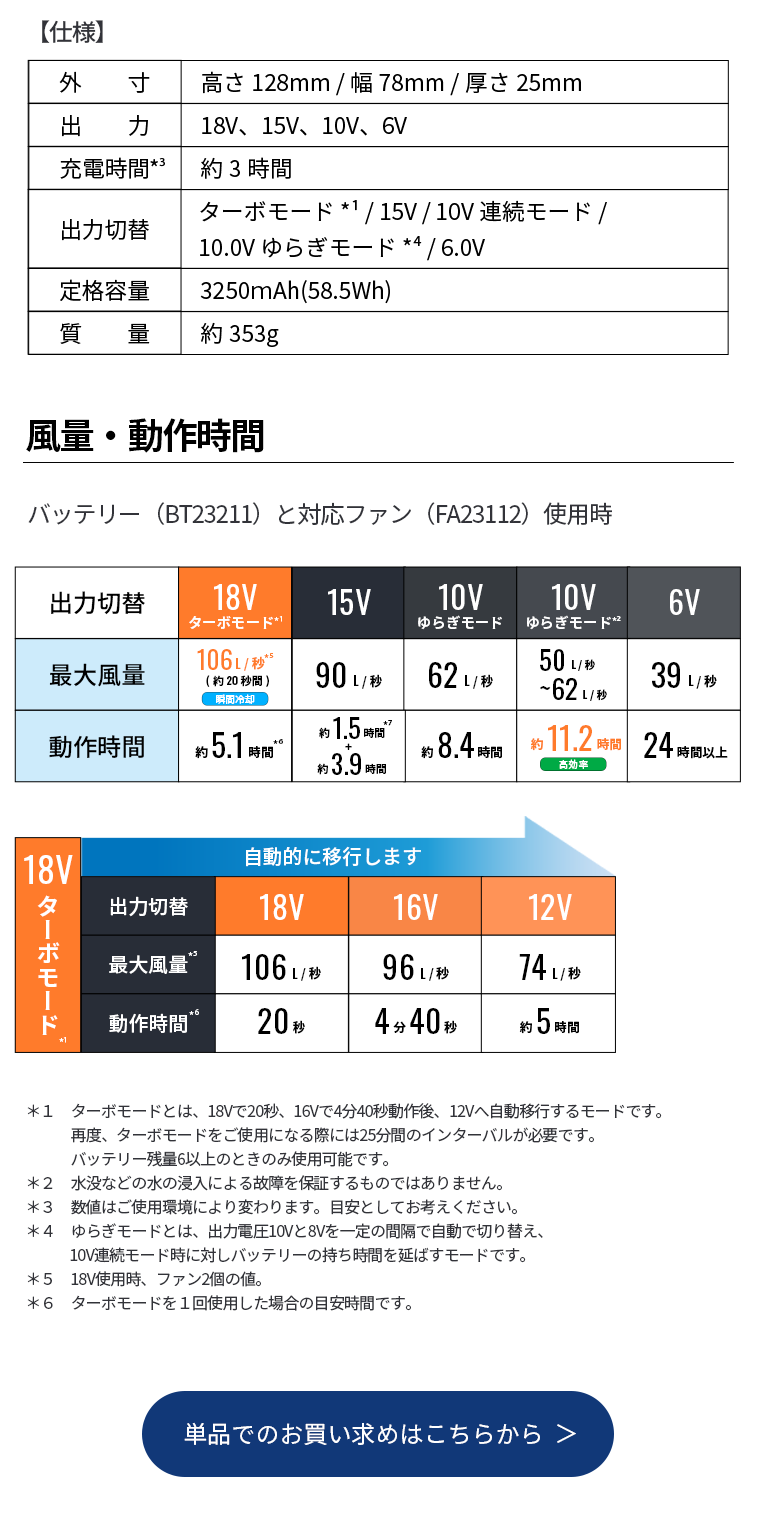 空調服 【公式ショップ】空調服(R) スターターキット レッド