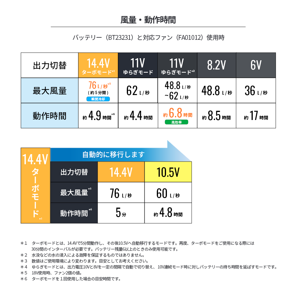 株式会社空調服直営店 - スターターキット｜Yahoo!ショッピング