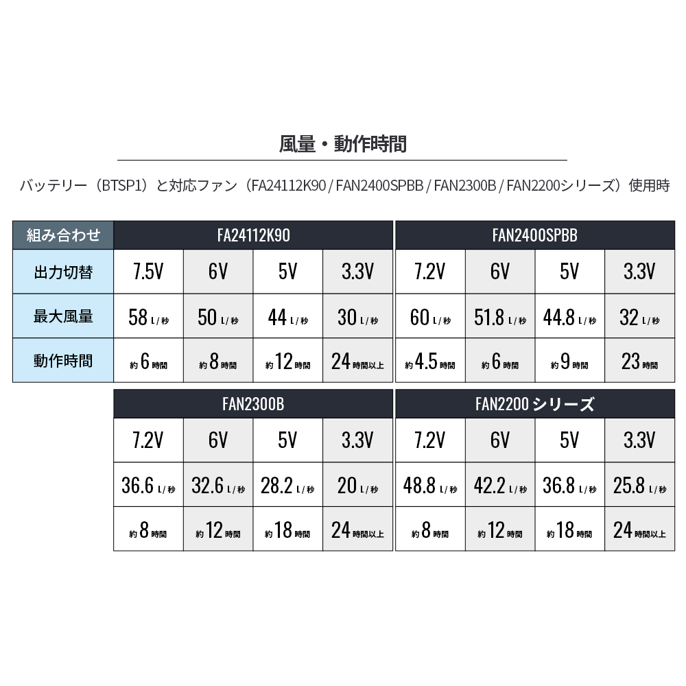 空調服 空調服(R) スターターキット SK24011K90 バッテリー ファン