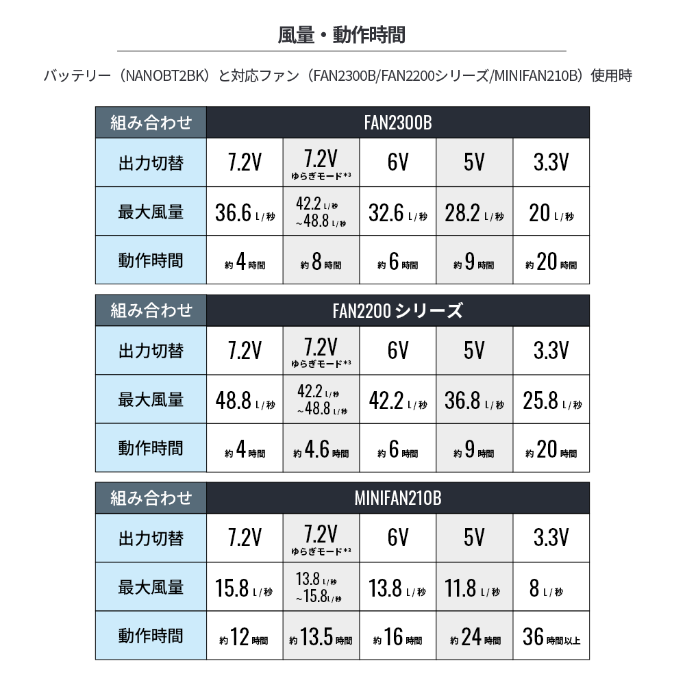 空調服 空調服(R) スターターキット (小型バッテリー 薄型ファン