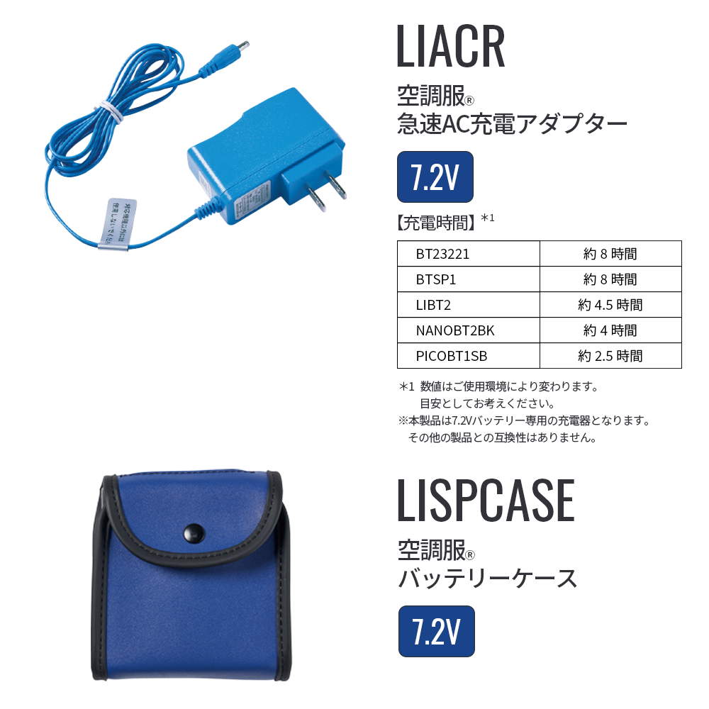 空調服 スターターキット グレー SKSP02G 空調服デバイス SKSP02G 空調服®ｽﾀｰﾀｰｷｯﾄ 7.2V【ｸﾞﾚｰ】